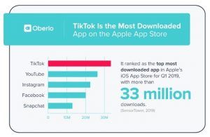 por qué tiktok engancha